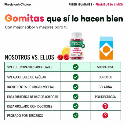 🌿 Fiber Gummies: Regularidad Digestiva en Solo 2 Gomitas 🍓🍋 + Envío Gratis 🚚