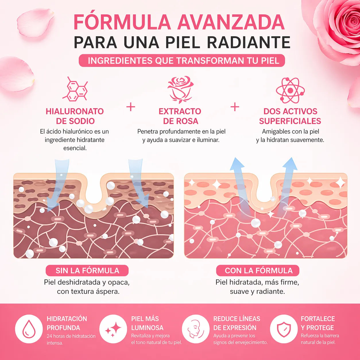 💖 Kit Rose Hyaluronic Acid 6 en 1 + Envío Gratis 🎁 El Regalo Perfecto