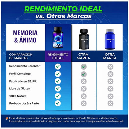 Memory Mood Brain Suplemento ⚡ Enfoque Total: Despierta Tu Potencial Mental 🧠 🚚 Envío Gratis