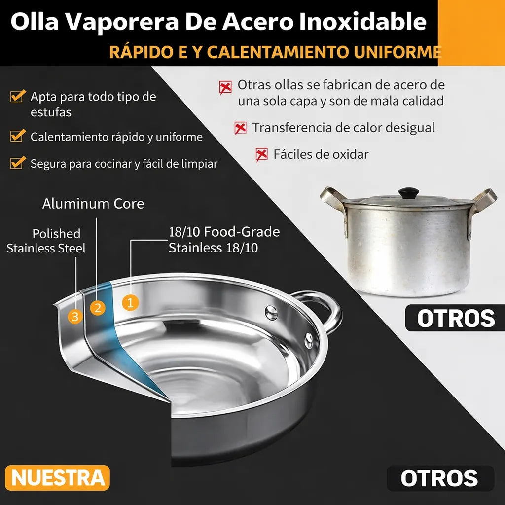 🥦 Olla Vaporera 2 Niveles Pro™ + 🚚 Envío Gratis Cocina saludable sin aceite todos los días.